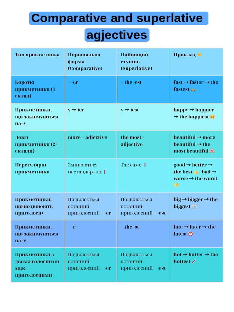 Comparative and Superlative Agjectives | PDF