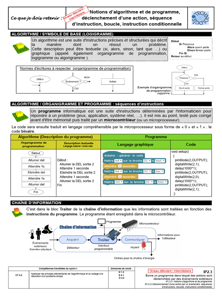 IP 2.3 - Niveau Débutant - Algorithme, Programme, Boucles Etc | PDF ...