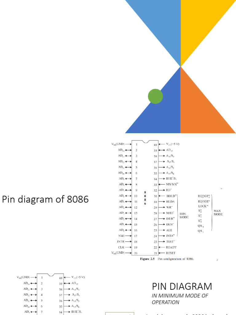 8086 Part2 | PDF | Computer Hardware | Digital Electronics