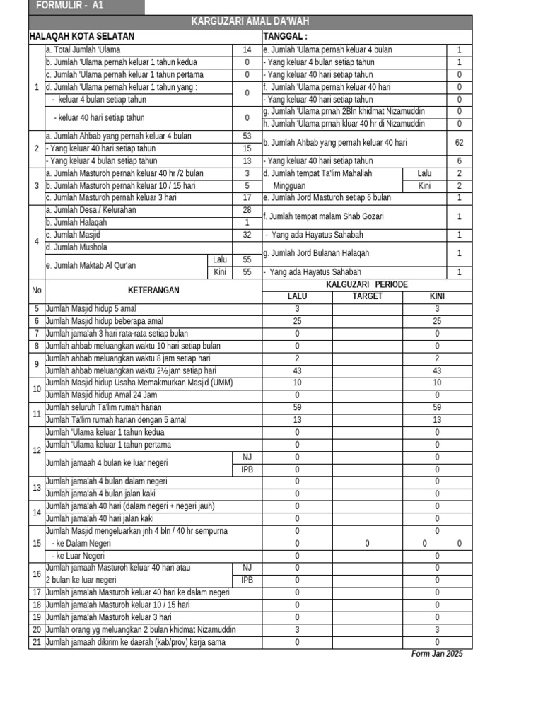 Form Data Abcd Kota Selatan | PDF