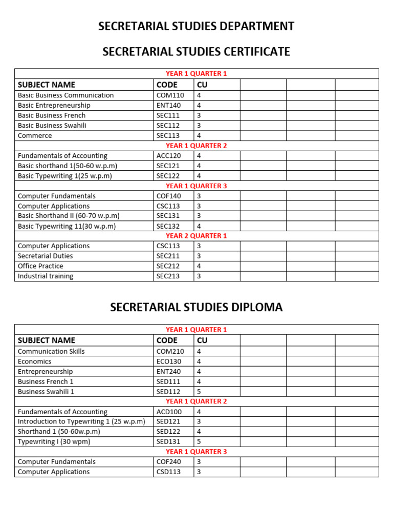 Secretarial Studies Course Outline | PDF | Text