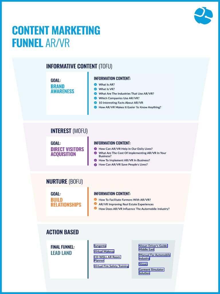 Funnel AR - VR 03 | PDF
