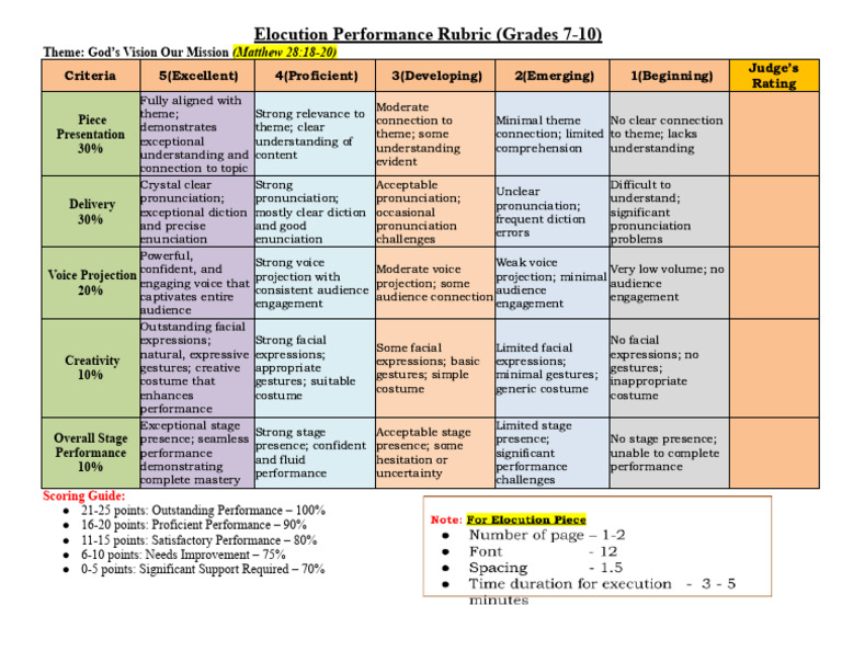 Elocution Rubric for Grades 7-10 | PDF | Human Communication | Cognition