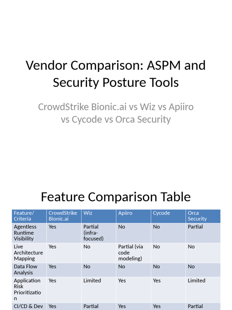 Bionic ASPM Vendor Comparison | PDF