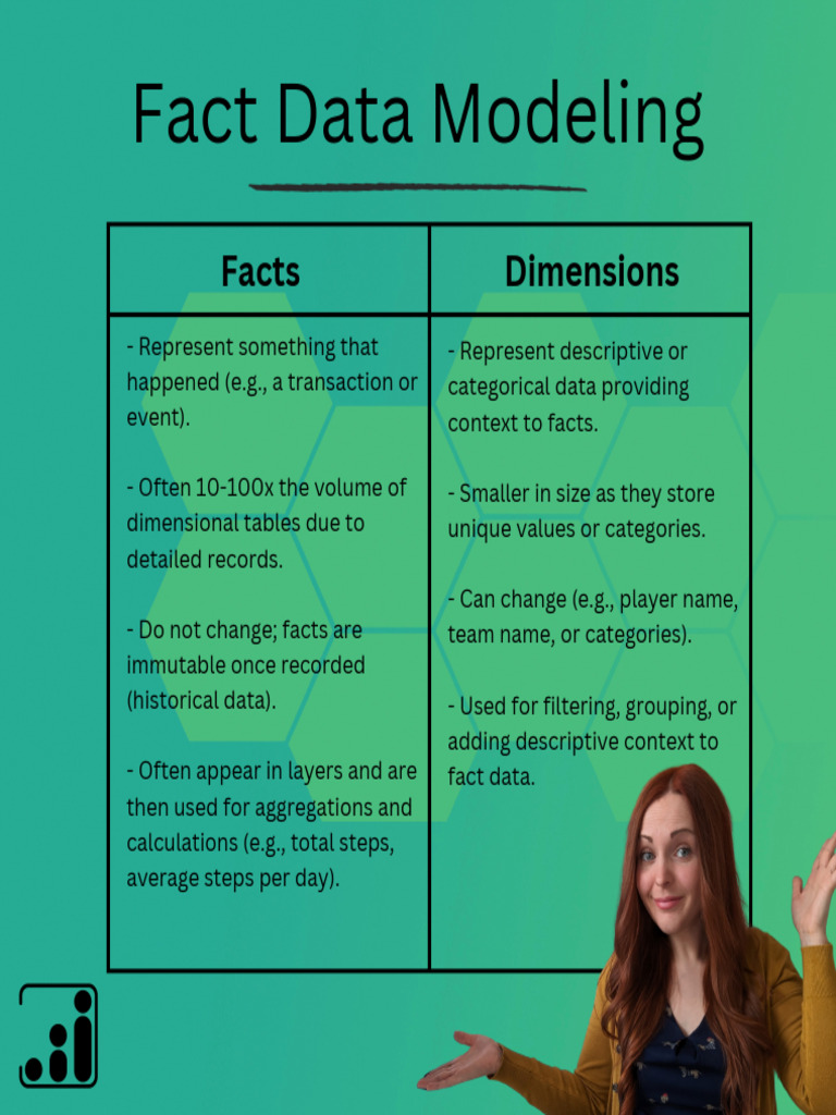 Fact Data Modeling Day 1 Jade Wilson | PDF