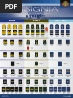 Australian Cadet Rank Structure | PDF