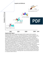 Supplementary Figures, Legends and Methods: Reca Transactivation of Pol V