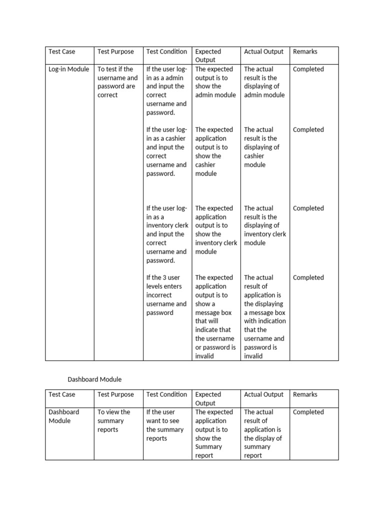 Comprehensive Test Cases for POS Modules | PDF | Point Of Sale | User ...