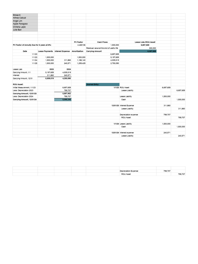GROUP4 Lease - CH 9 PR10 | PDF | Expense | Depreciation