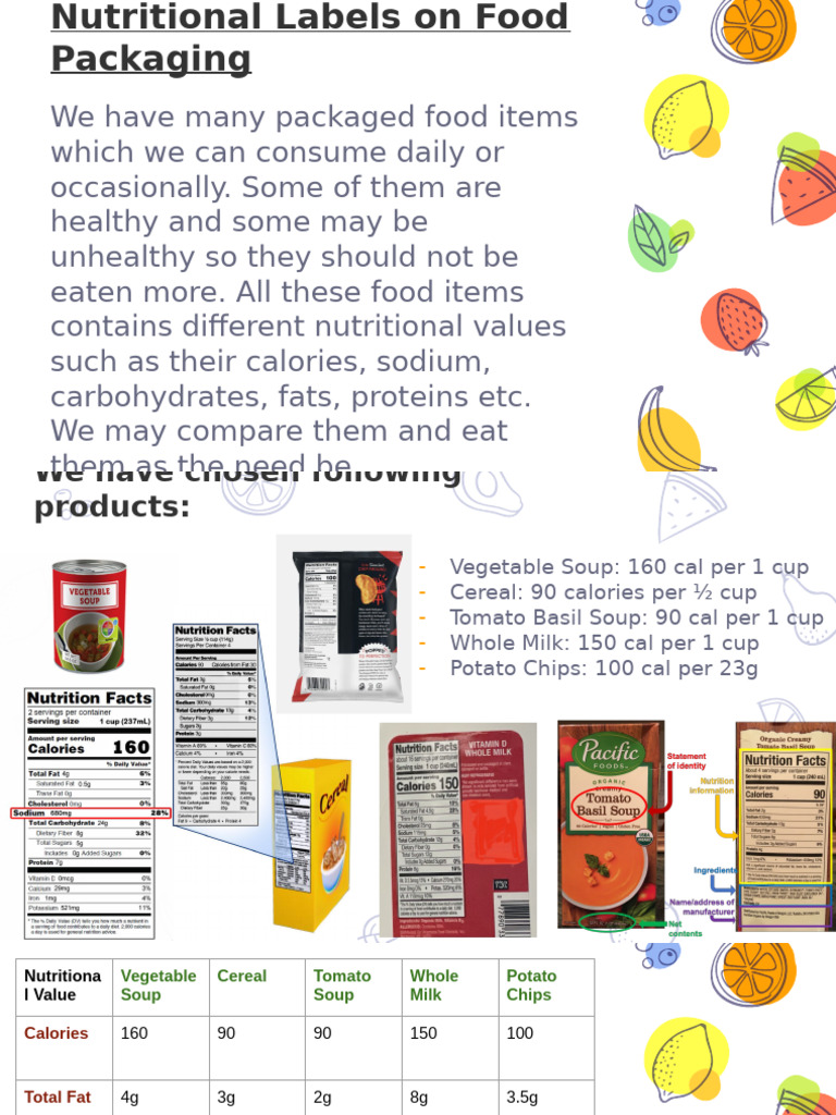 Nutritional Values of Packaged Foods | PDF