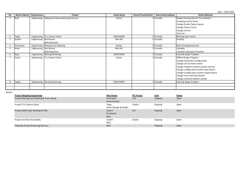 Engineering Project Status Report | PDF | Electrical Engineering ...