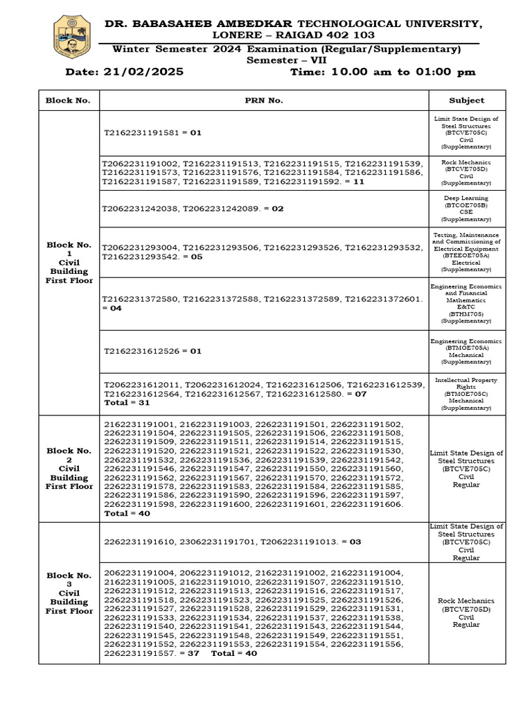 Winter 2024 Exam Schedule - DBATU | PDF | Science | Engineering