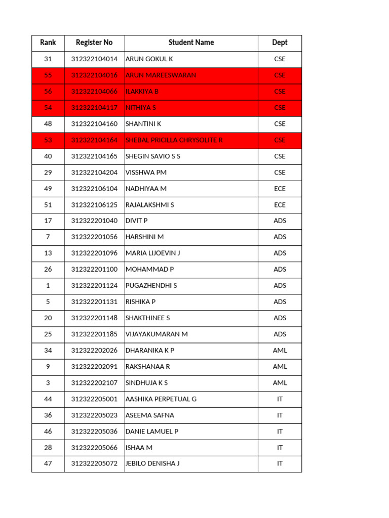 PwC Launchpad Program 2025 Rankings | PDF