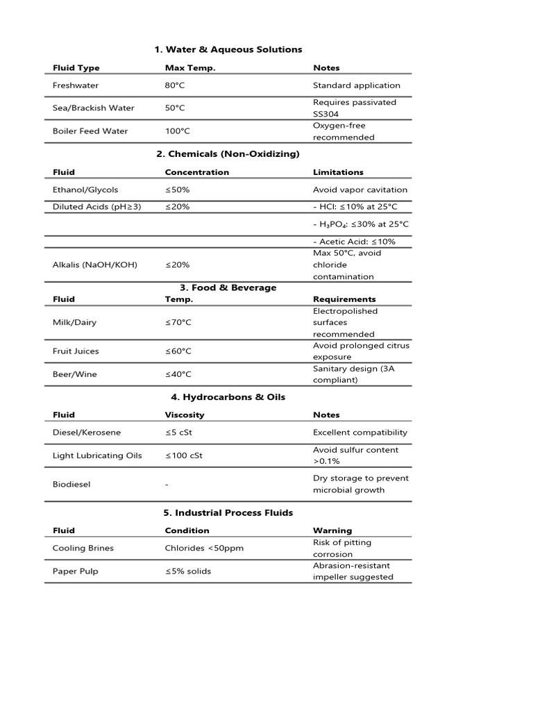 Fluid Compatibility and Temperature Limits | PDF | Water | Acid