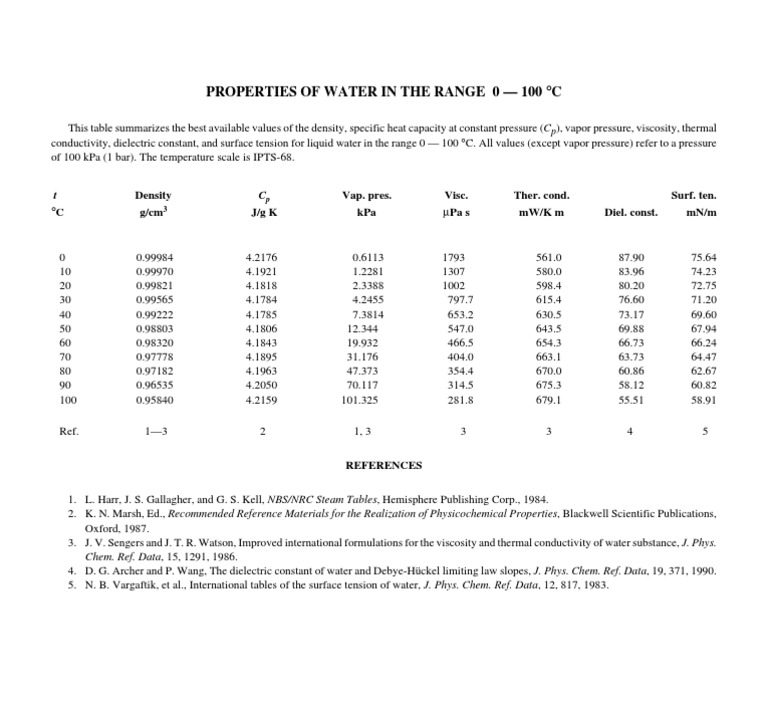 Water Properties for Scientists | PDF