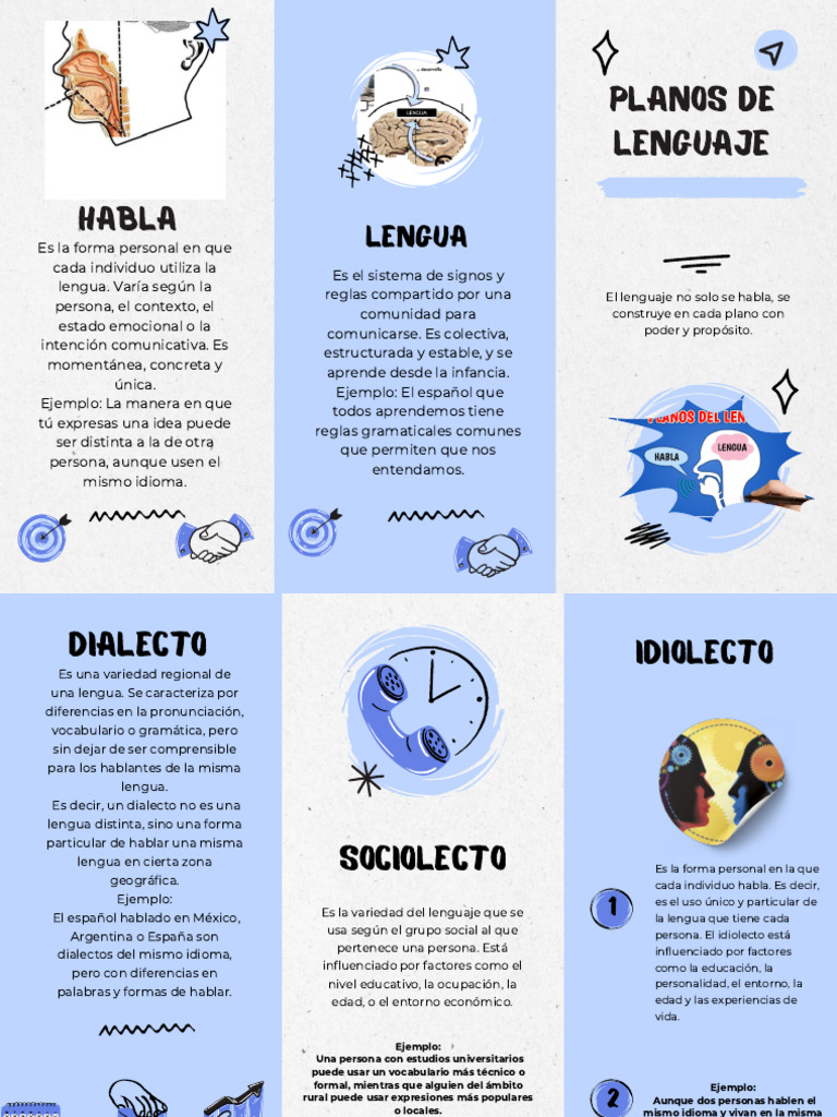 Tipos de Lenguaje: Habla, Dialecto e Idiolecto | PDF | Dialecto | Habla