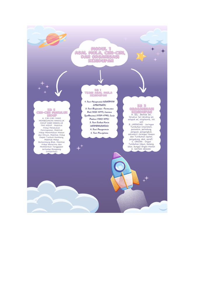 Mindmap Modul1&2 Ipa | PDF
