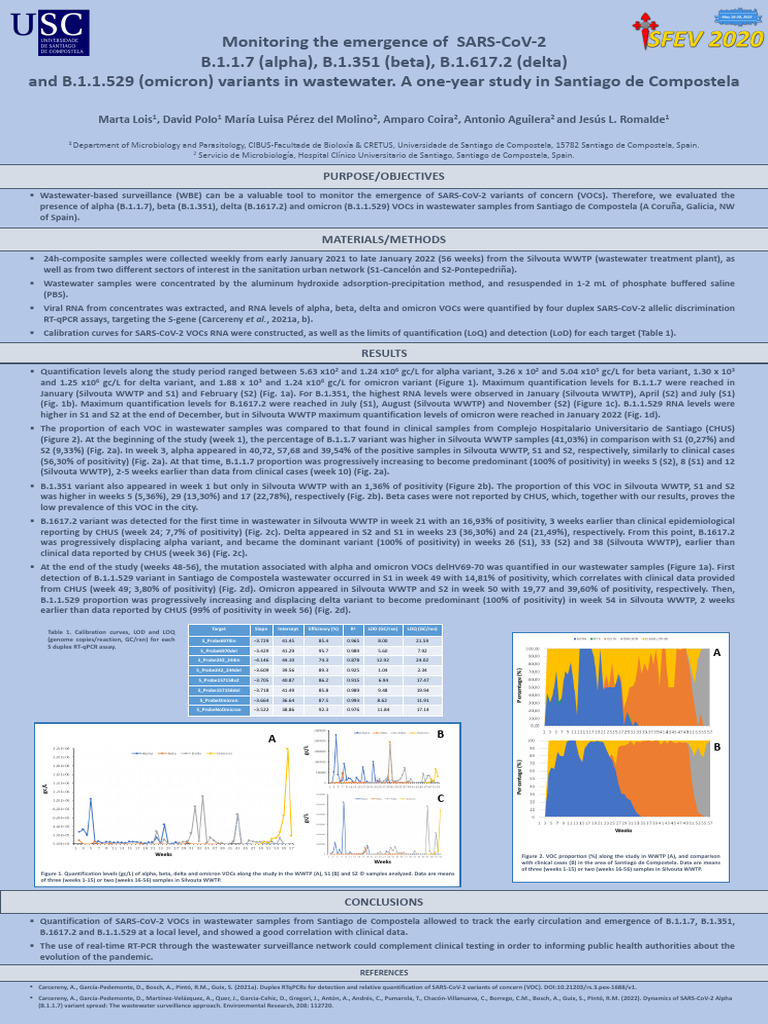 Monitoring The Emergence of SARS-CoV-2 Variants | PDF | Detection Limit ...