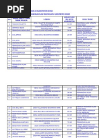 Download Data Objek Wisata Kabupaten Bone by gitabone SN8616945 doc pdf