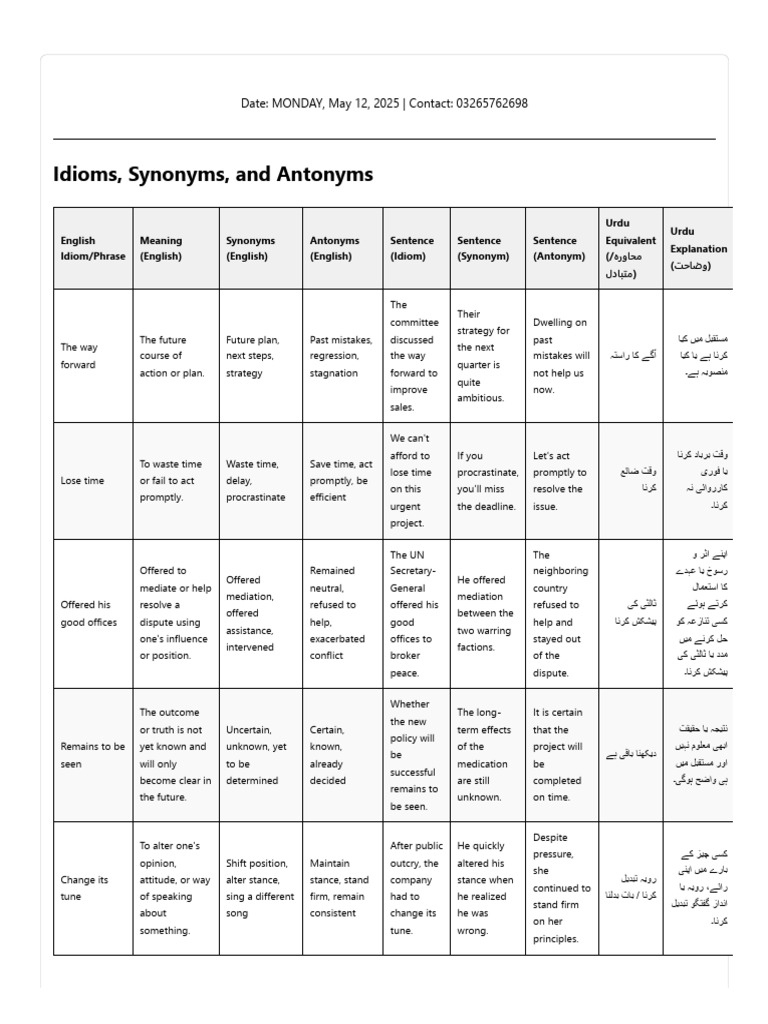 Synonyms and Antonyms Guide | PDF | Verb | Adverb