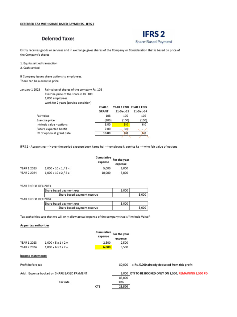 IFRS 2: Deferred Tax & Share Payments | PDF | Fair Value | Option (Finance)