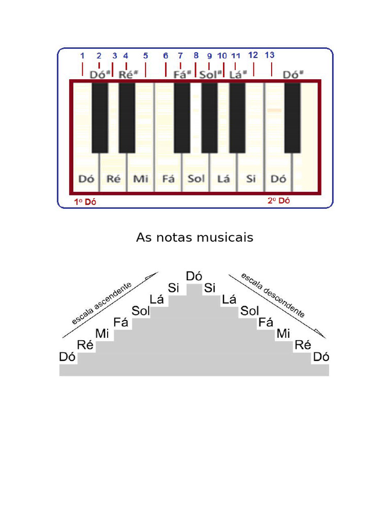 As notas musicais | PDF