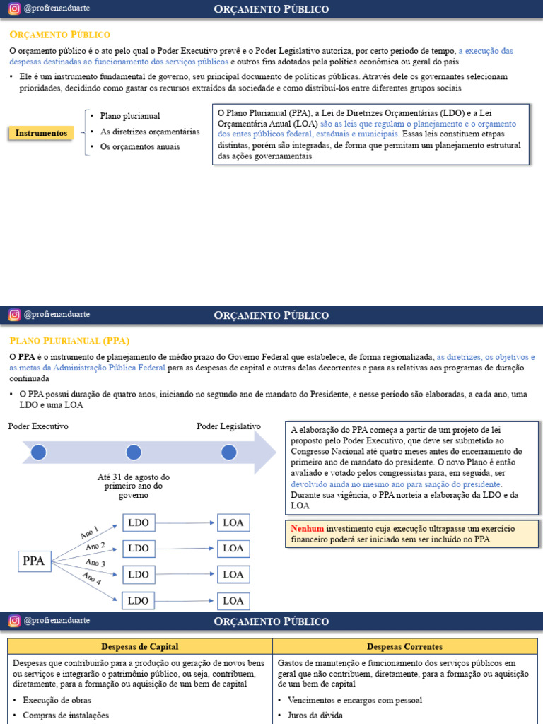 Entenda o Orçamento Público Brasileiro | PDF | Orçamento governamental ...