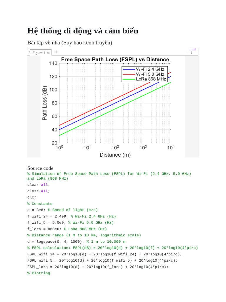 Free Space Path Loss Analysis | PDF