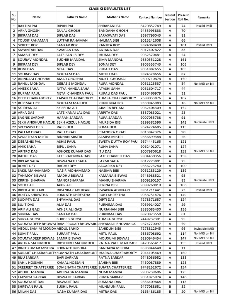 Class XI Defaulter List with IMEI Issues | PDF