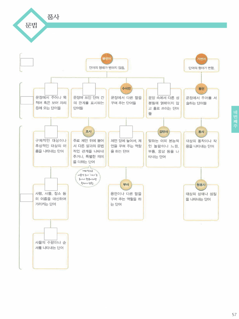 품사빈칸 문제 | PDF