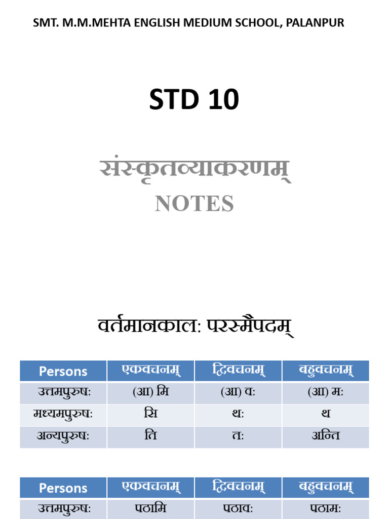 STD 10 Grammar Notes Final | PDF