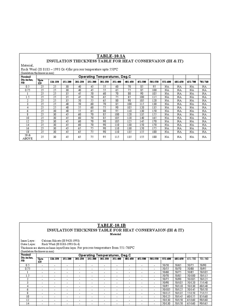 Eil Insulation Table | PDF | Thermal Insulation | Insulators