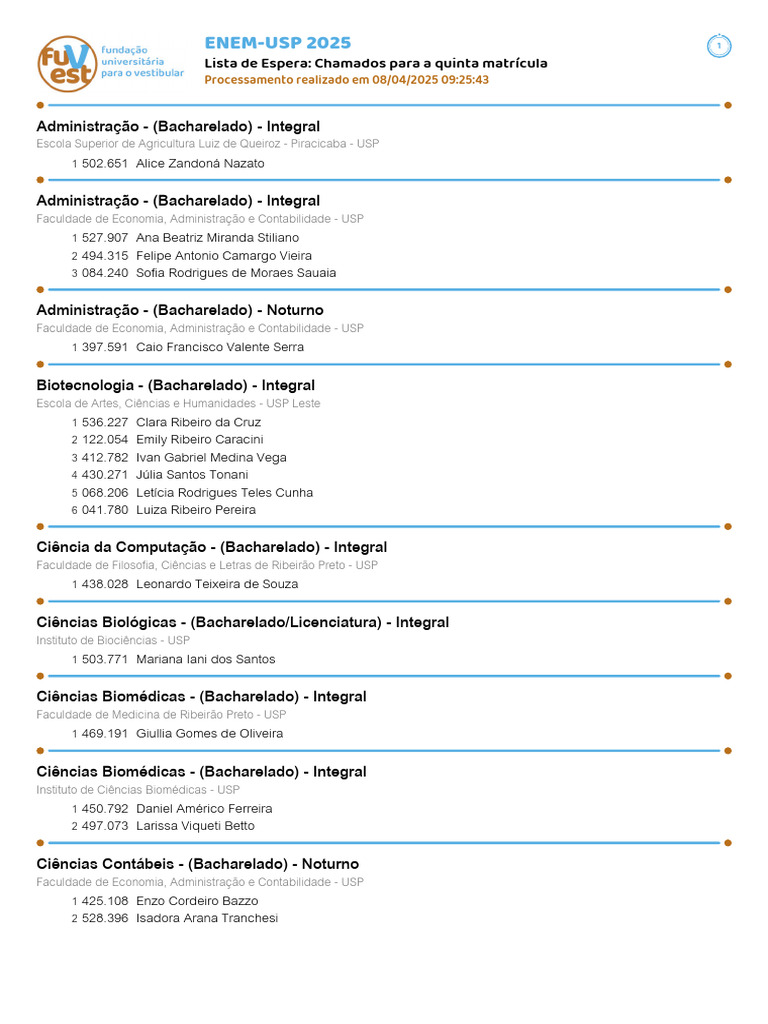 Chamados da Lista de Espera ENEM-USP 2025 | PDF | Diploma de bacharel ...