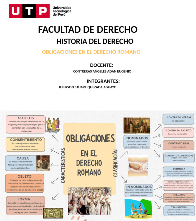 Mapa Mental de Historia Del Derecho | PDF