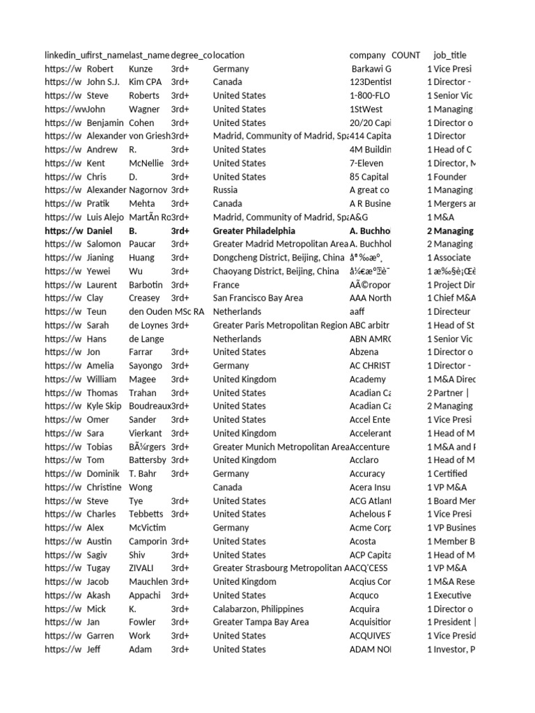 Linkedin Export (5500) | PDF | Companies | Business