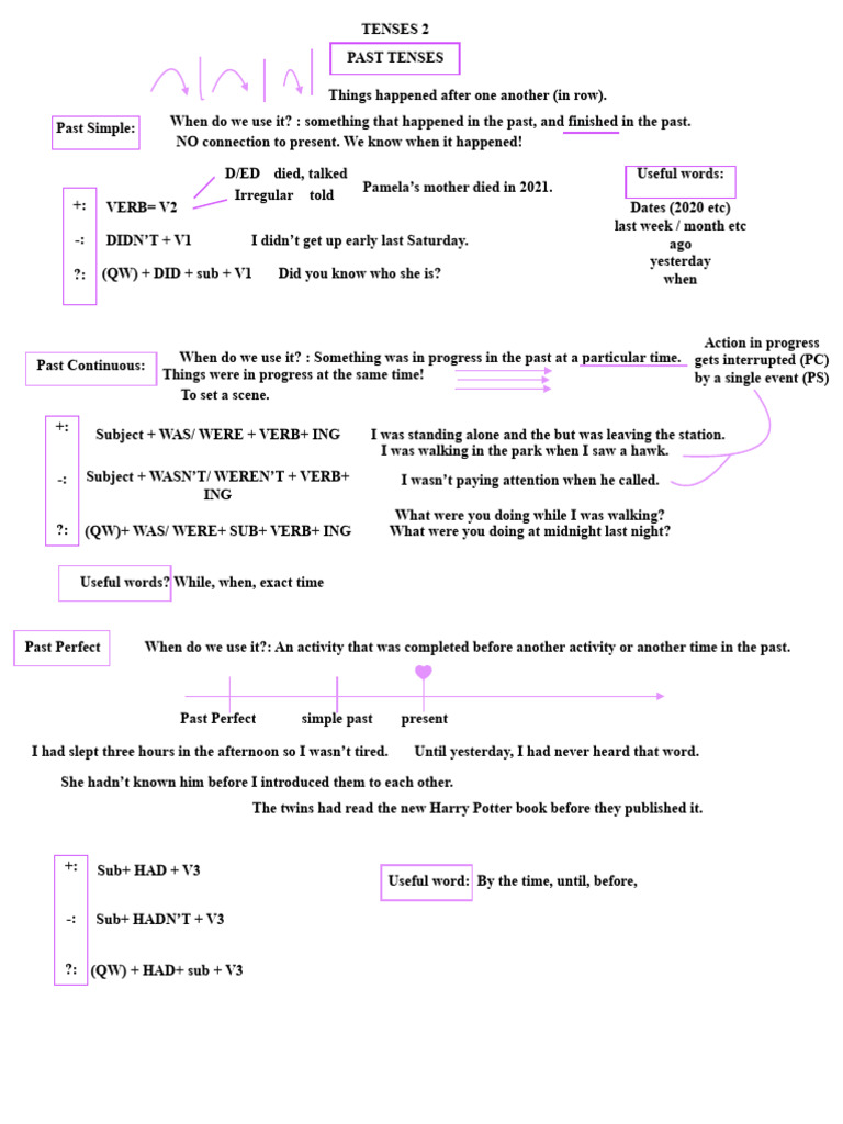 Understanding Past Tenses in English | PDF | Linguistics | Grammar