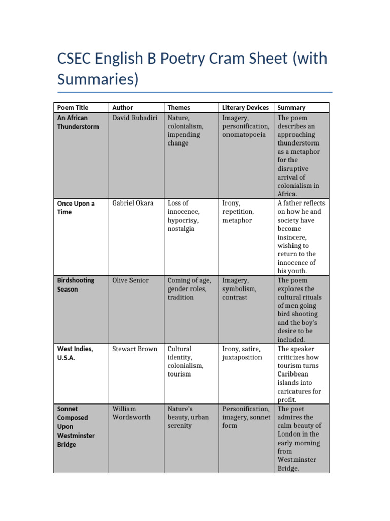 Csec English B Poetry Cram Sheet With Summaries Pdf Poetry