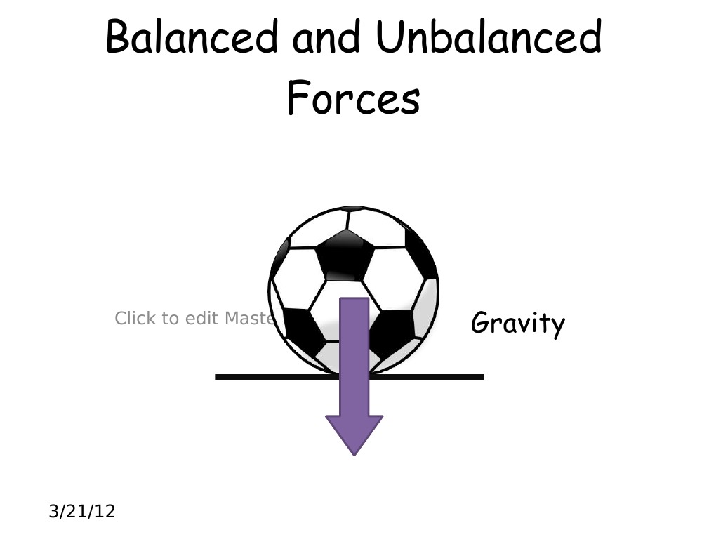 A Comprehensive Examination of Balanced and Unbalanced Forces Through ...