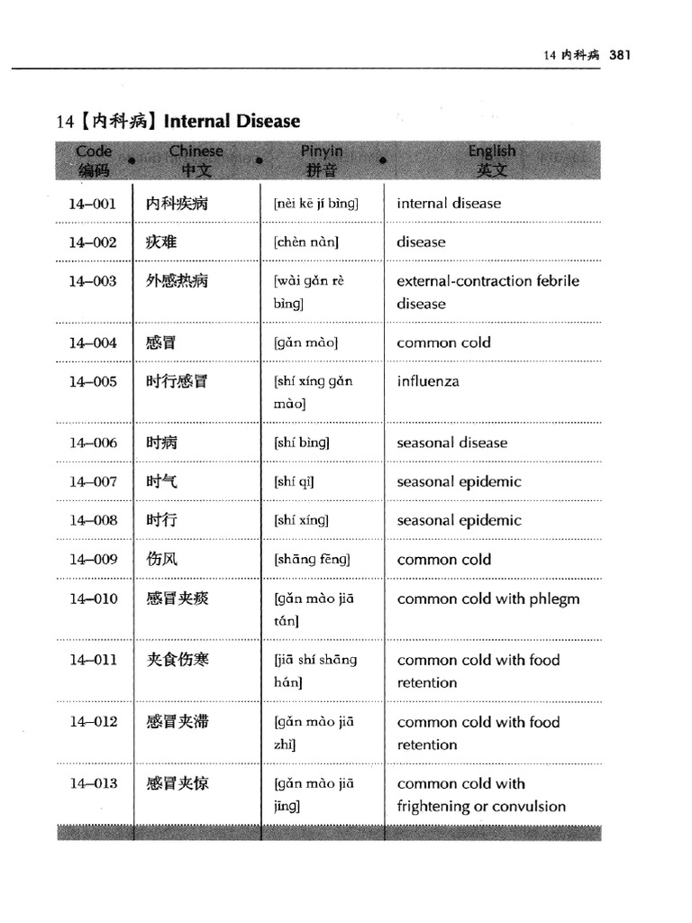 中英- 各科病 | PDF