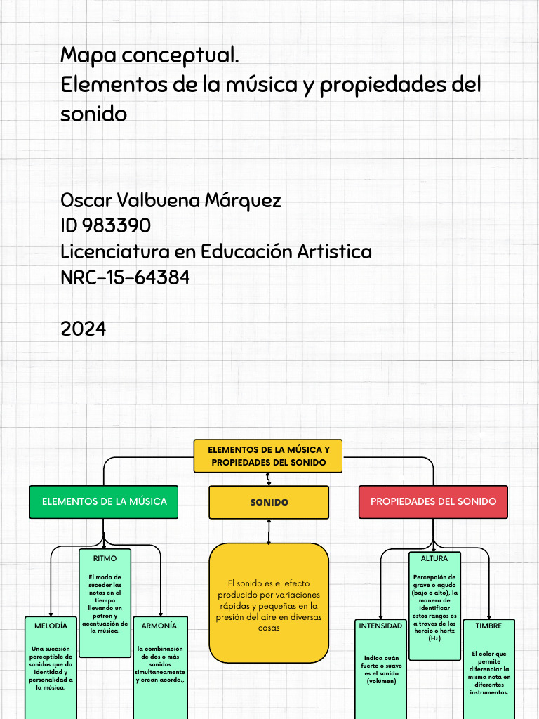 Mapa Conceptual de Elementos Musicales | PDF | Sonido | Teoría musical