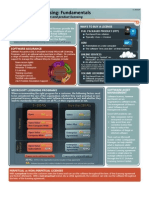 Licensing - Fundamentals v1.851 GP