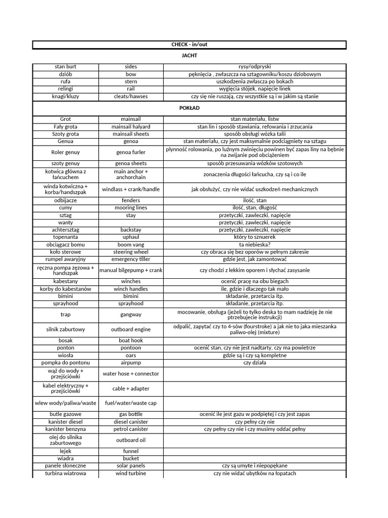 Checklist | PDF