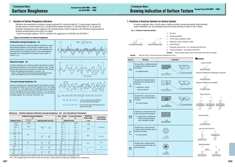 Machining Symbols Surface Roughness Applied And Interdisciplinary
