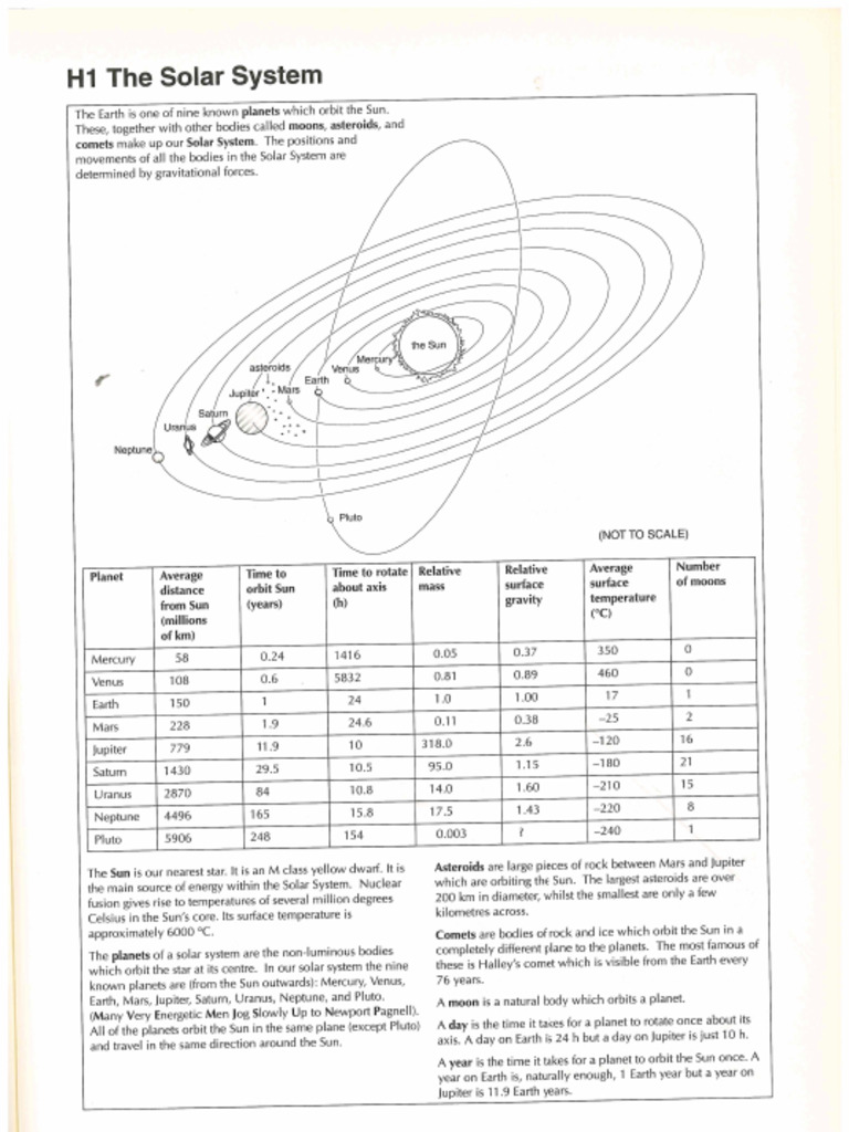 Space Physics Revision | PDF