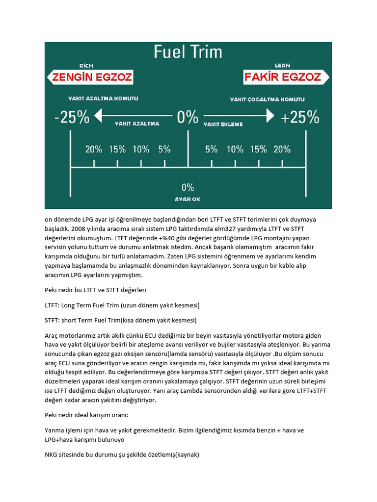 LTFT VE STFT Nedir | PDF