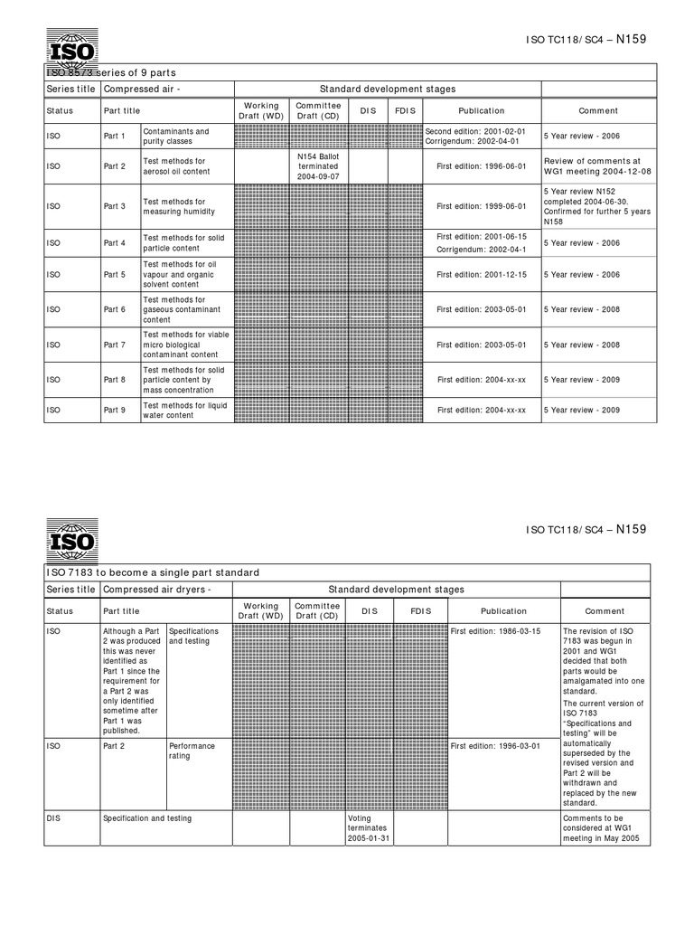 N159 - SC4 Standards Update November 2004 | PDF | Aerosol ...