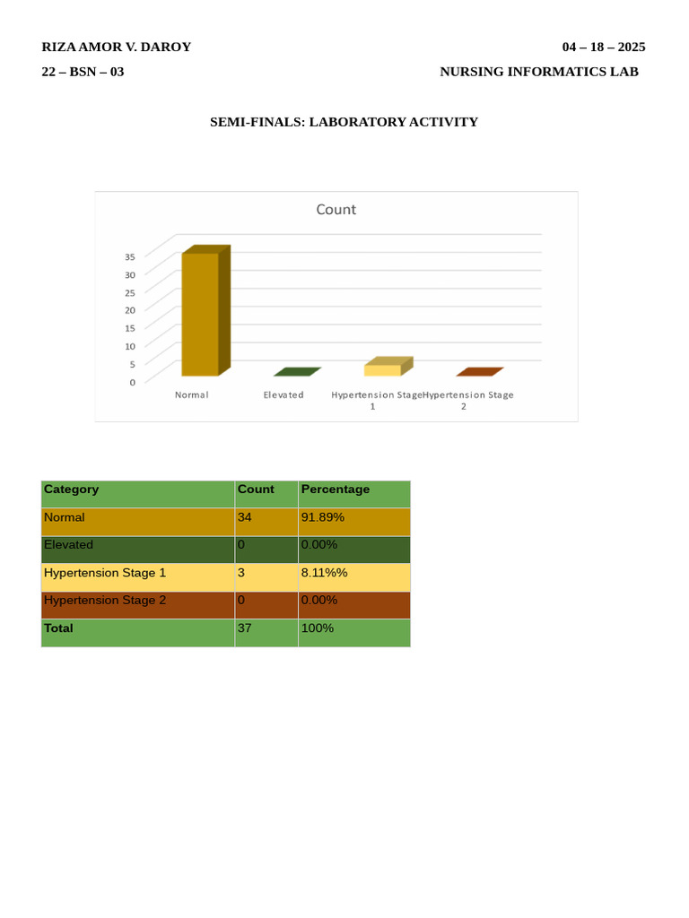Nursing Informatics Lab Exam Results | PDF | Public Services | Health ...