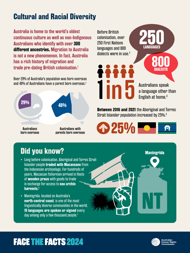 Australia's Racial and Cultural Diversity | PDF | Australians | Australia