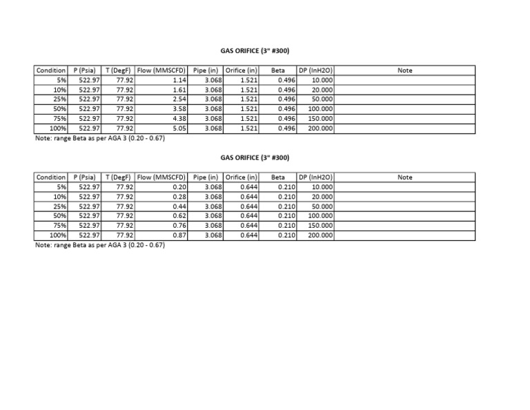 Sizing Meter | PDF