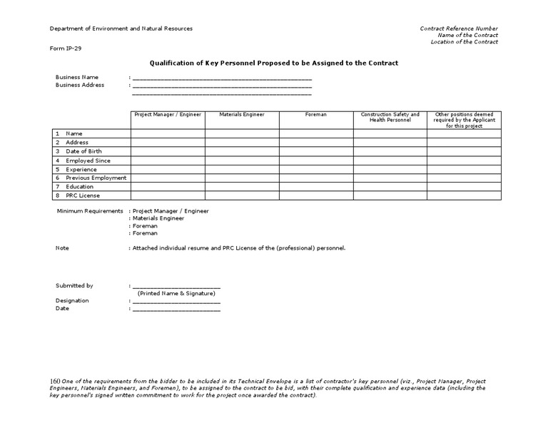 Qualification of Key Personnel Proposed To Be Assigned To The Contract